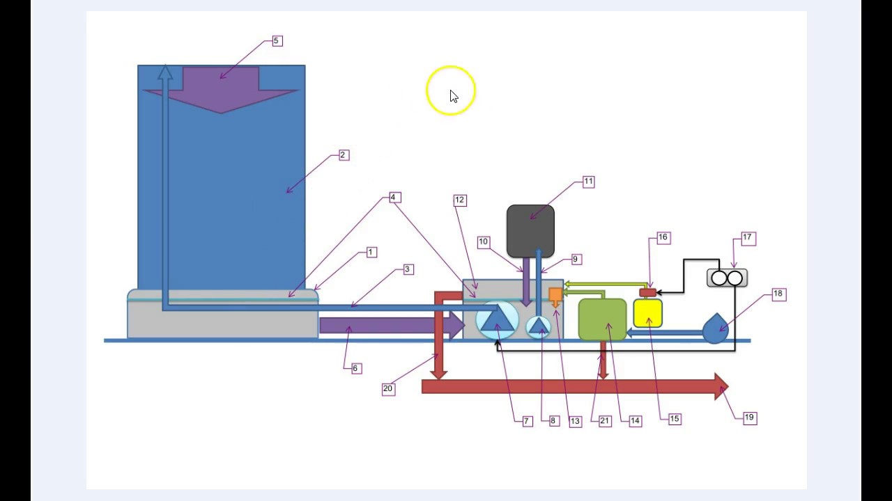 Water Wall Construction Detail Automatic Treatment