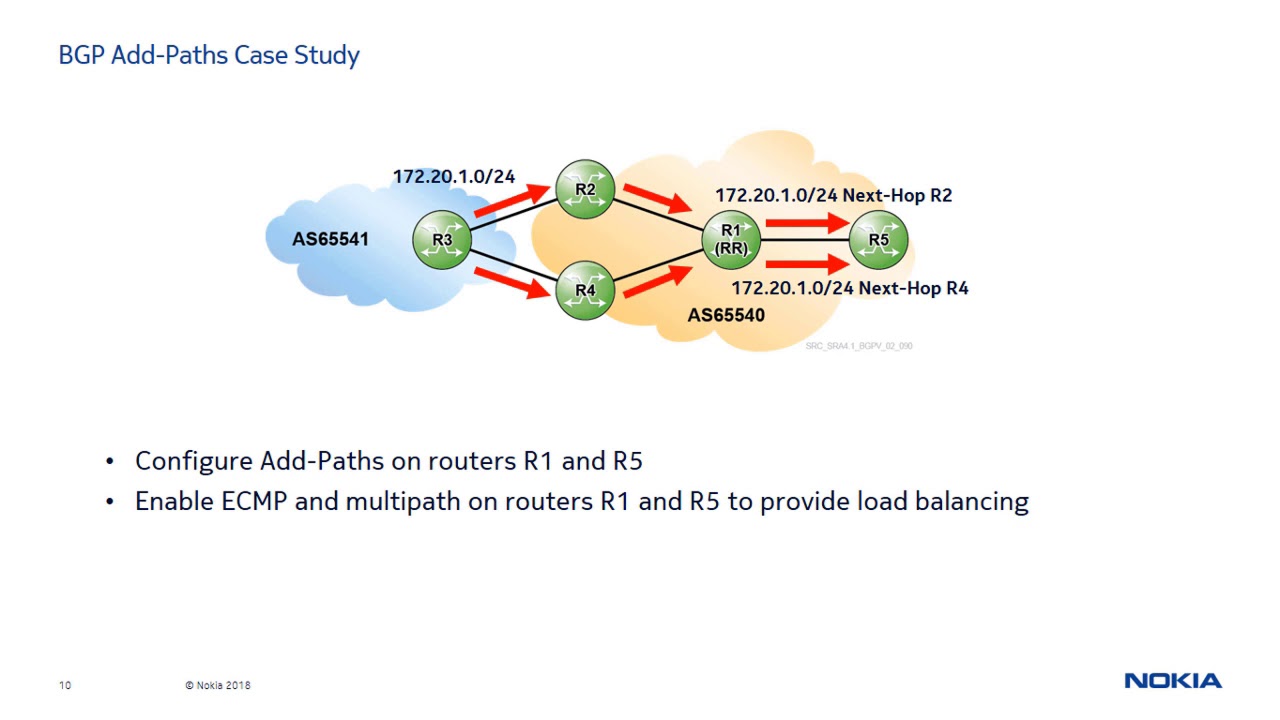 SRC Learning Essentials video series - BGP Aggregate Route Policy