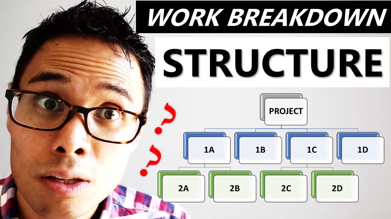 HOW TO CREATE A WORK BREAKDOWN STRUCTURE IN 3 EASY STEPS | CAPM Exam & PMP Exam Prep