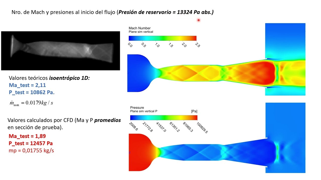 Túnel de viento supersónico