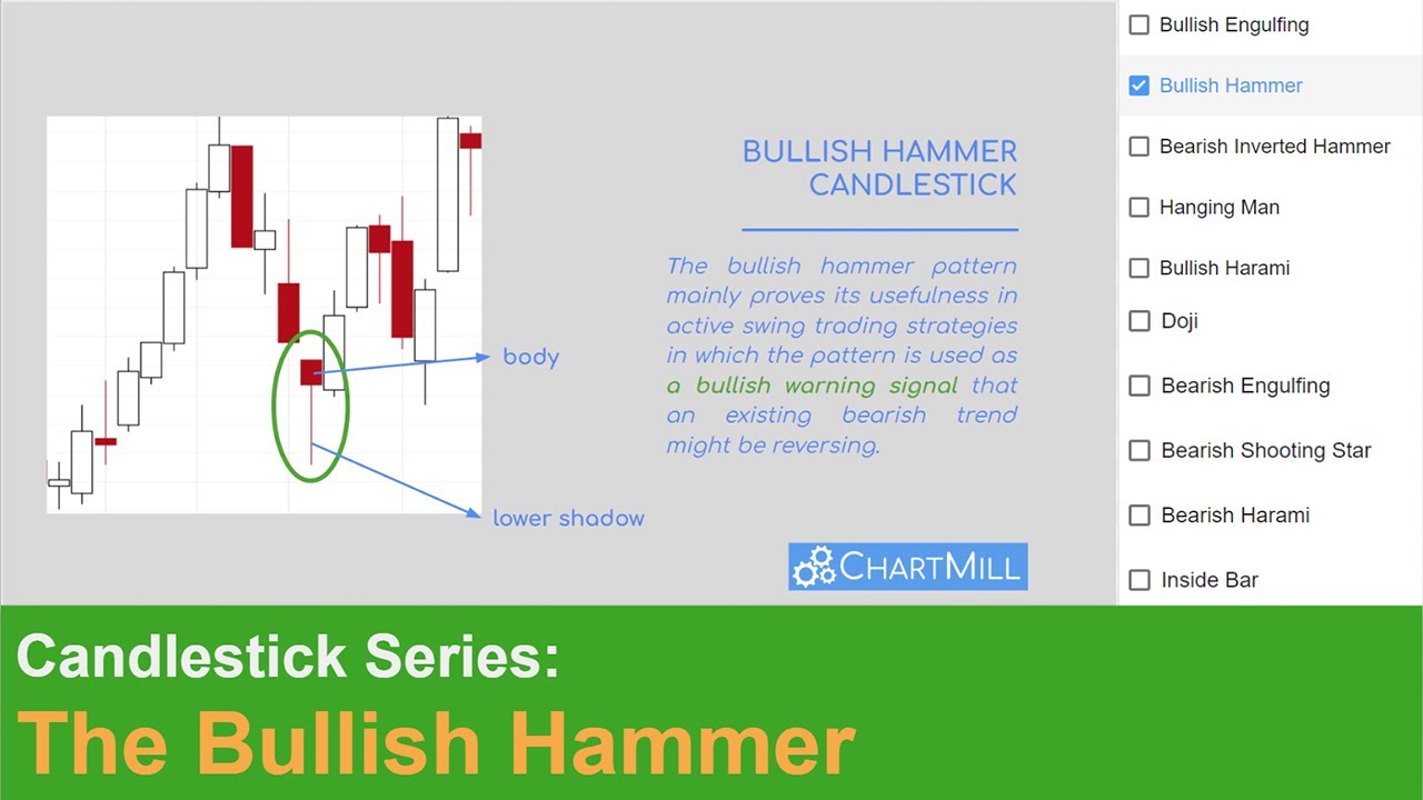 Candlestick Series | The Bullish Hammer | Reversal Pattern