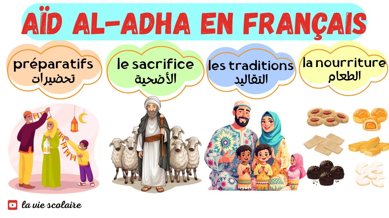 كلمات وعبارات عيد الأضحى بالفرنسية | Vocabulaire Aïd al Adha