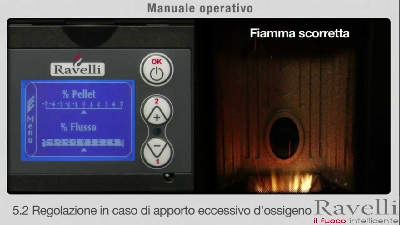 Le regolazione della fiamma: modulazione aria comburente