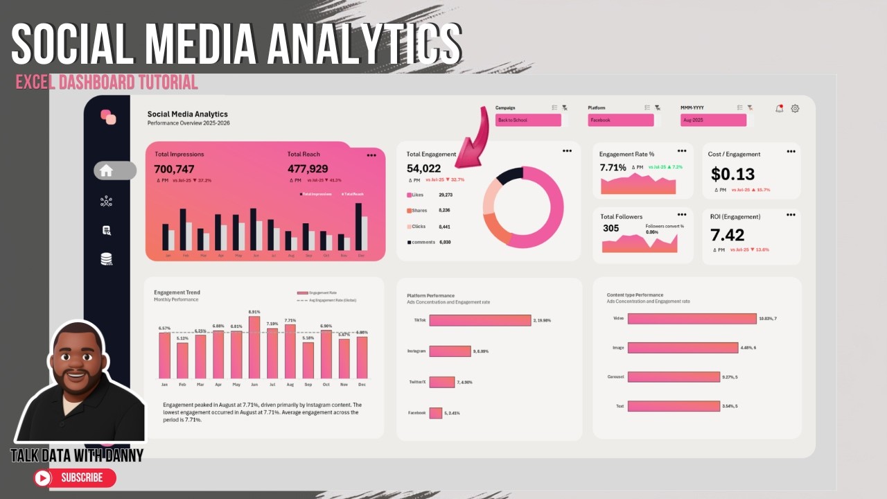 Build a Social Media Analytics Excel Dashboard Tutorial | KPIs, Slicers & Dynamic Insights