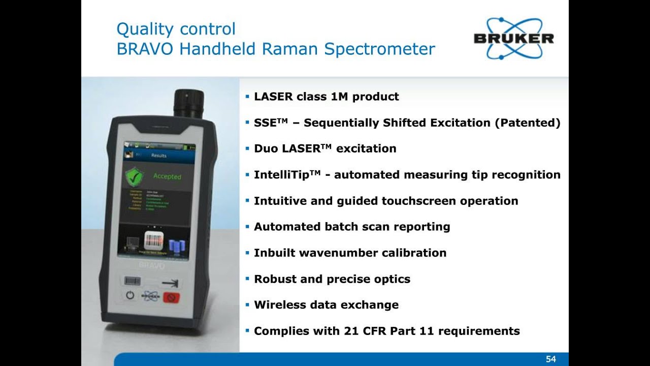 Use of Raman Spectroscopy in the Pharmaceutical Industry