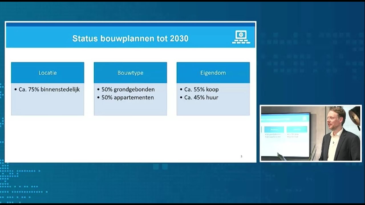 Kwalitatieve status van de bouwplannen tot 2030