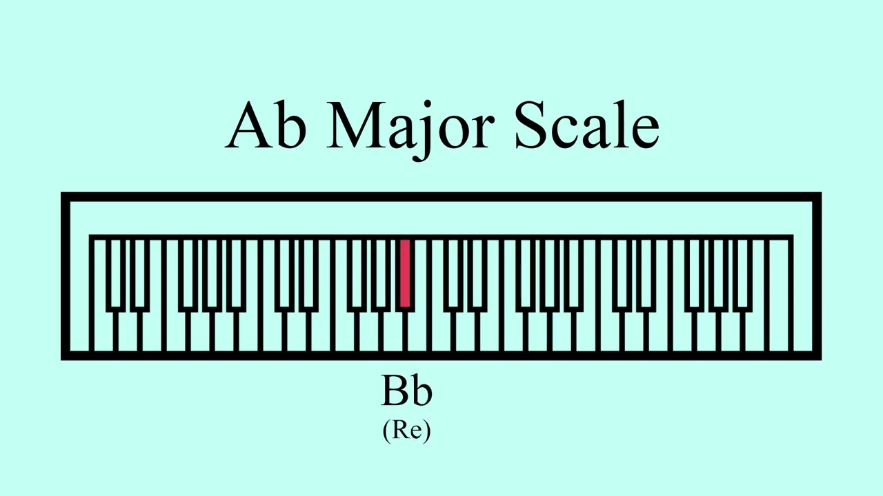 Ab Major Scale | Ear Training | Vocal Warm Up