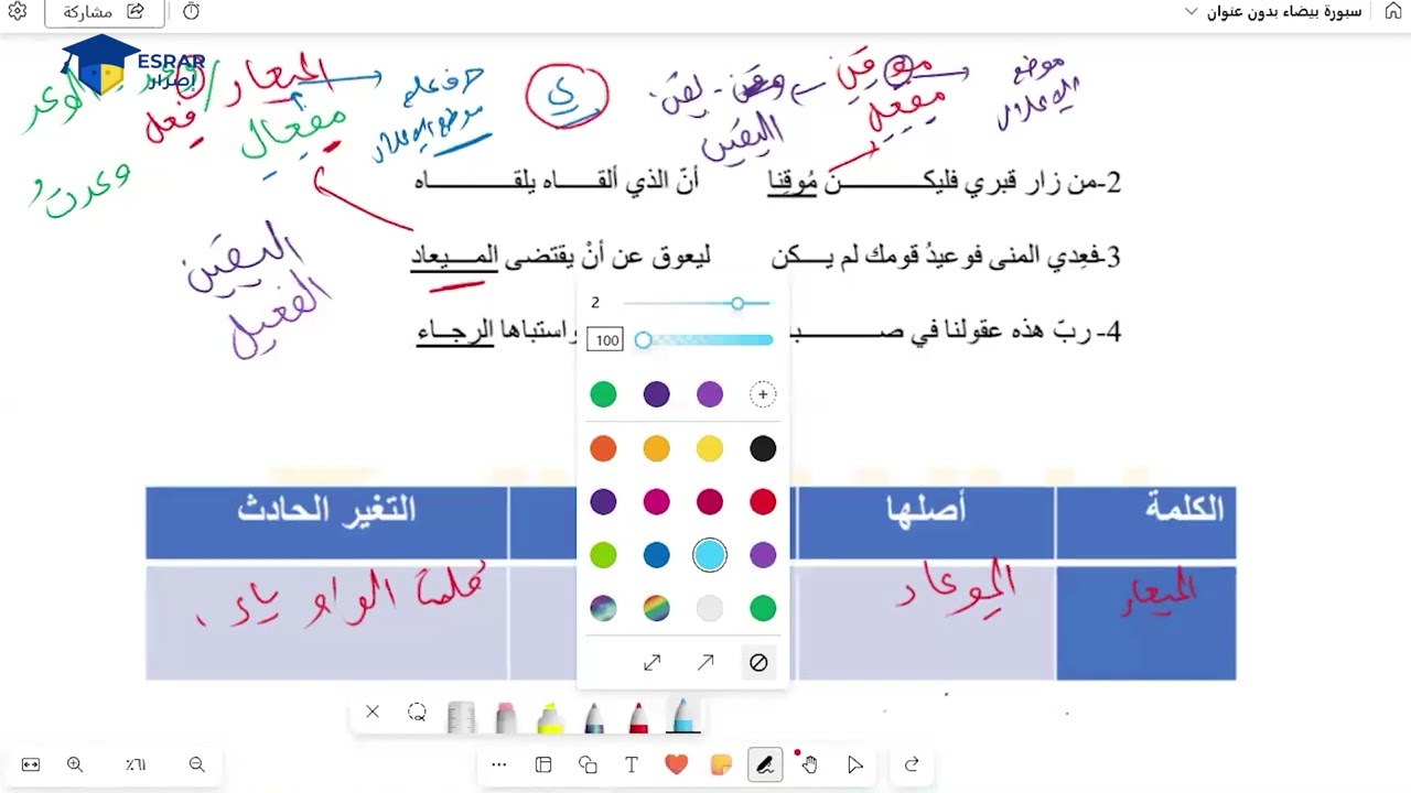 شرح درس في الصرف (الإعلال) للصف 12 مفيد