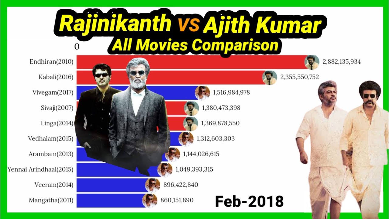 Rajinikanth VS Ajith Kumar | All Movies Comparison | Rajinikanth | Ajith Kumar | Mobile Craft