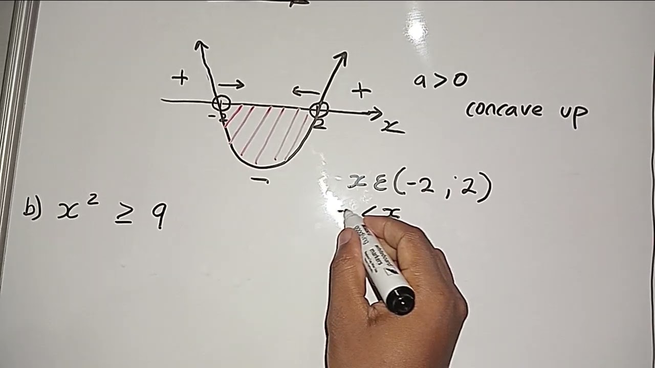 Practice Problems on Inequalities