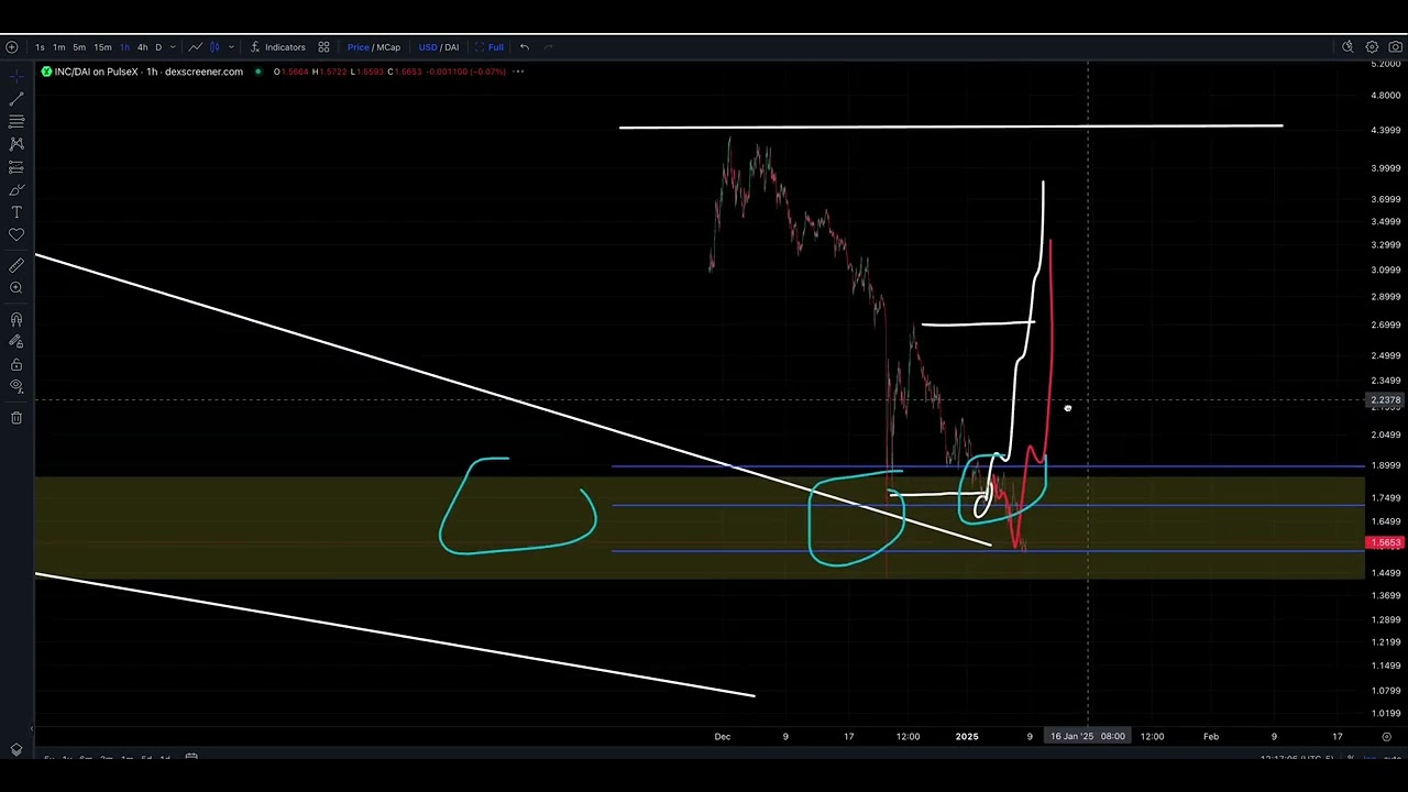 $PLSX, $PLS, $INC, $pHEX - READY FOR THE MOON SHOT?