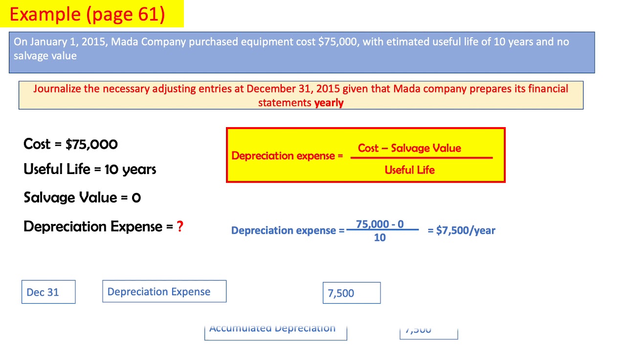 Chapter 3 Adjusting The Accounts part 3/ Depreciation