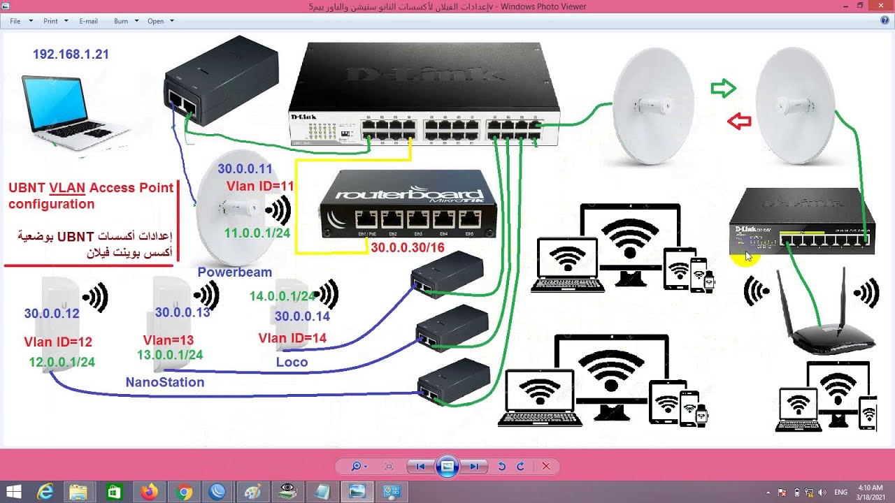 إعدادات الإرسال والإستقبال لأجهزة UBNT