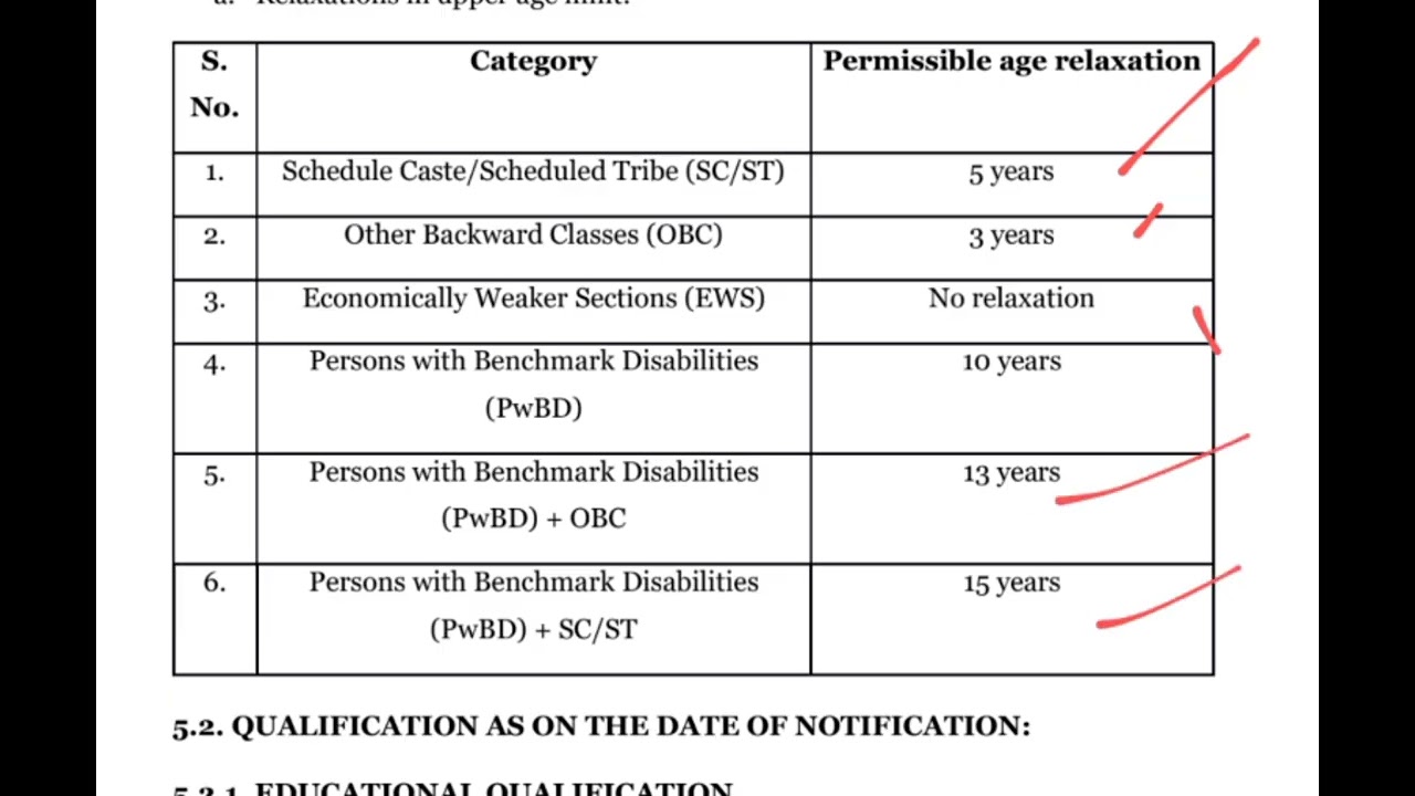 India Post Gramin Dak Sevak | Подробная информация о наборе GDS 2026