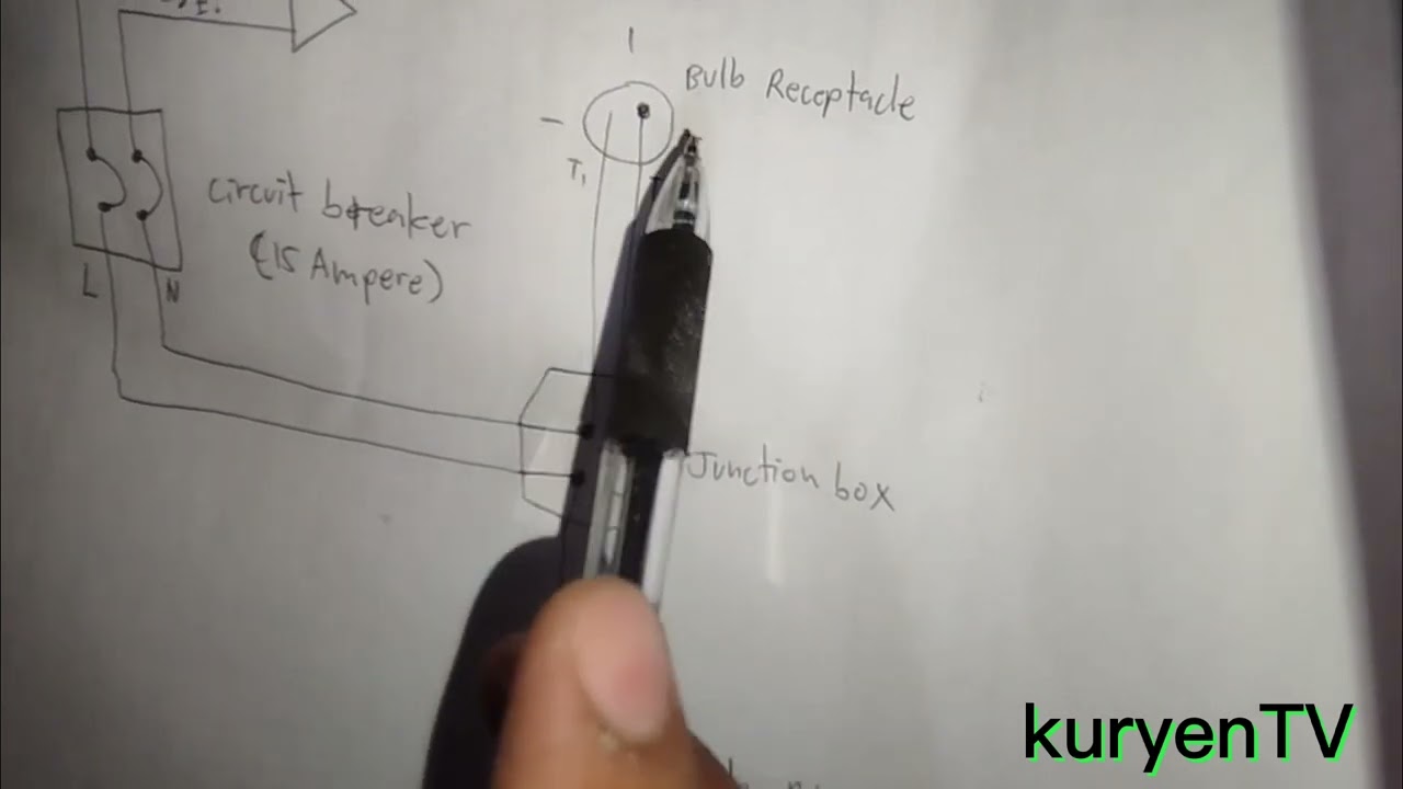 CIRCUIT DIAGRAM OF 1 BULB CONTROLLED BY SINGLE POLE SINGLE THROW SWITCH