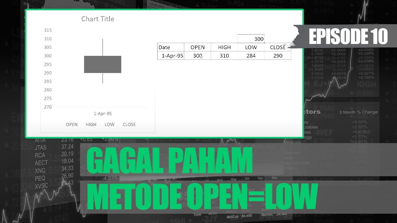 #WITALK EP10 :Gagal Paham Metode OPEN=LOW