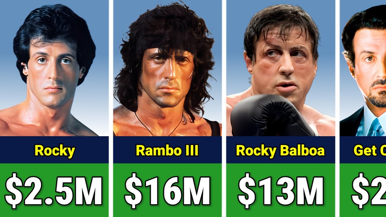💰 Sylvester Stallone Paycheck For Every Movie He Ever Made