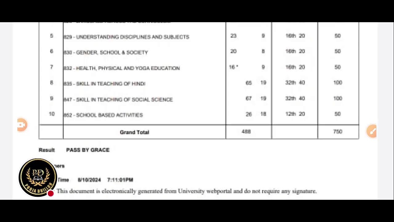 CRSU B.Ed result RL, Fail, Pass by grace and Pass full update