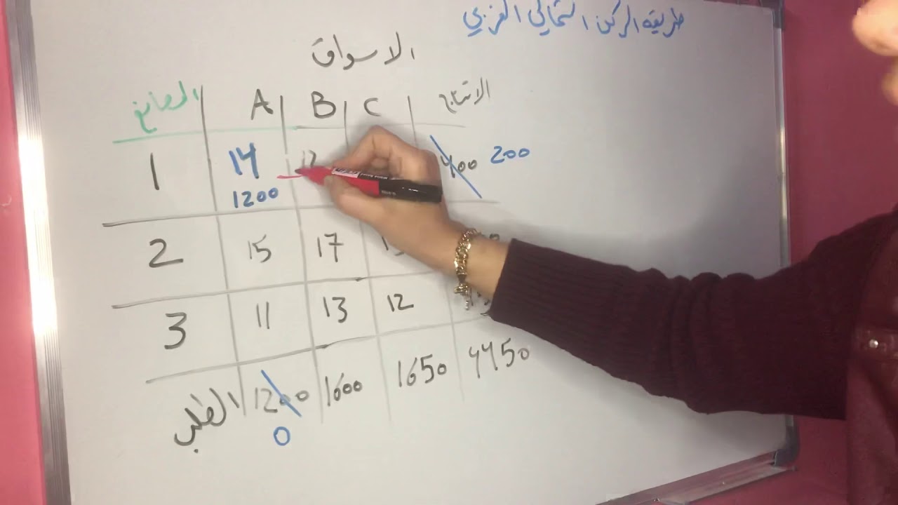نماذج النقل ( طريقة الركن الشمالي الغربي )