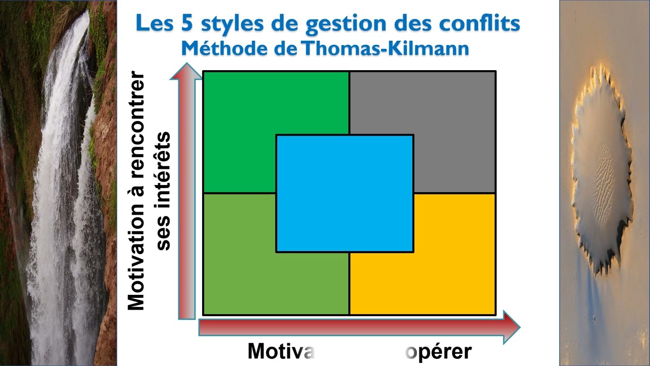 gestion des conflits