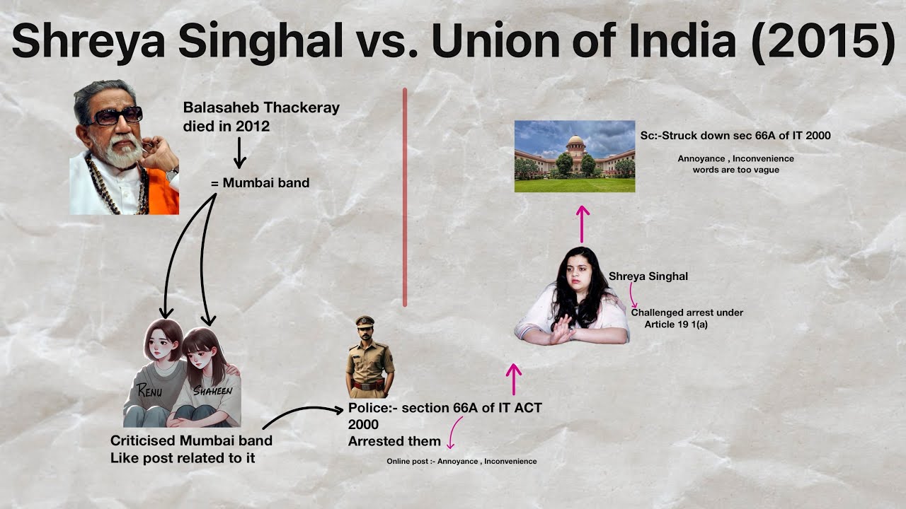 Shreya Singhal vs Union of India 2015 || Section 66A of IT ACT 2000