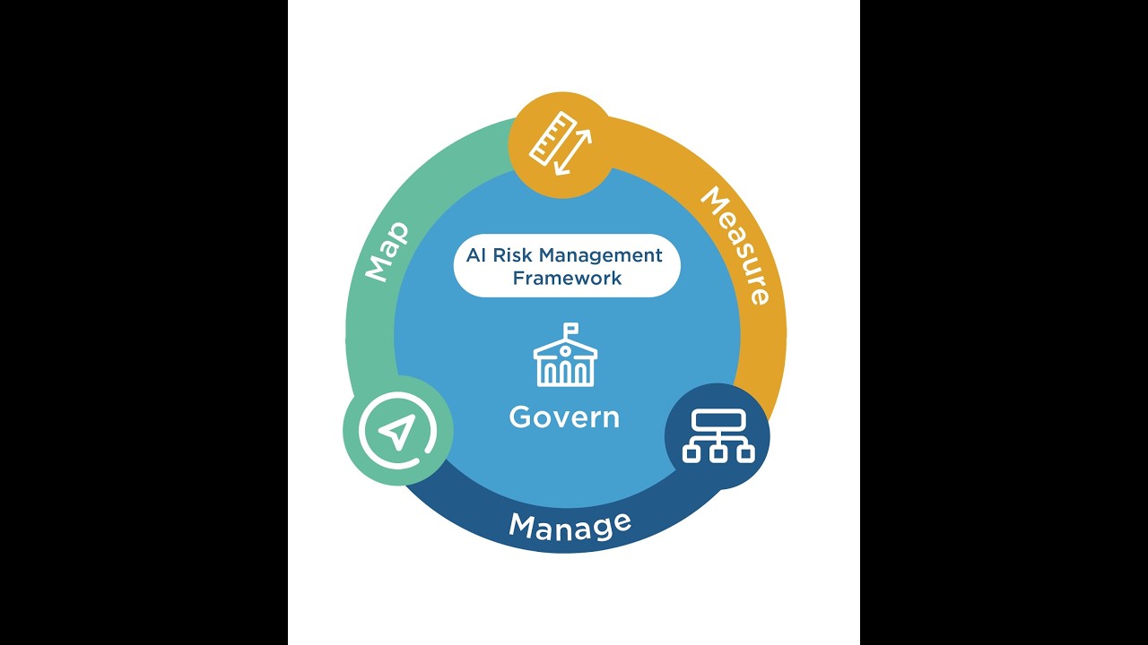 Governan&ccedil;a de IA na pr&aacute;tica: resumo do NIST AI RMF - AI Risk Management Framework