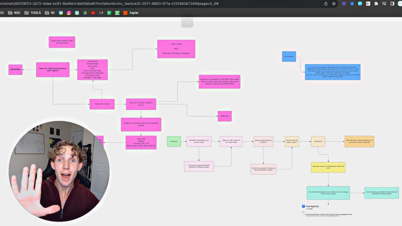 How I Closed My First SMMA Client For $2000 in 7 days Without Any Case Studies