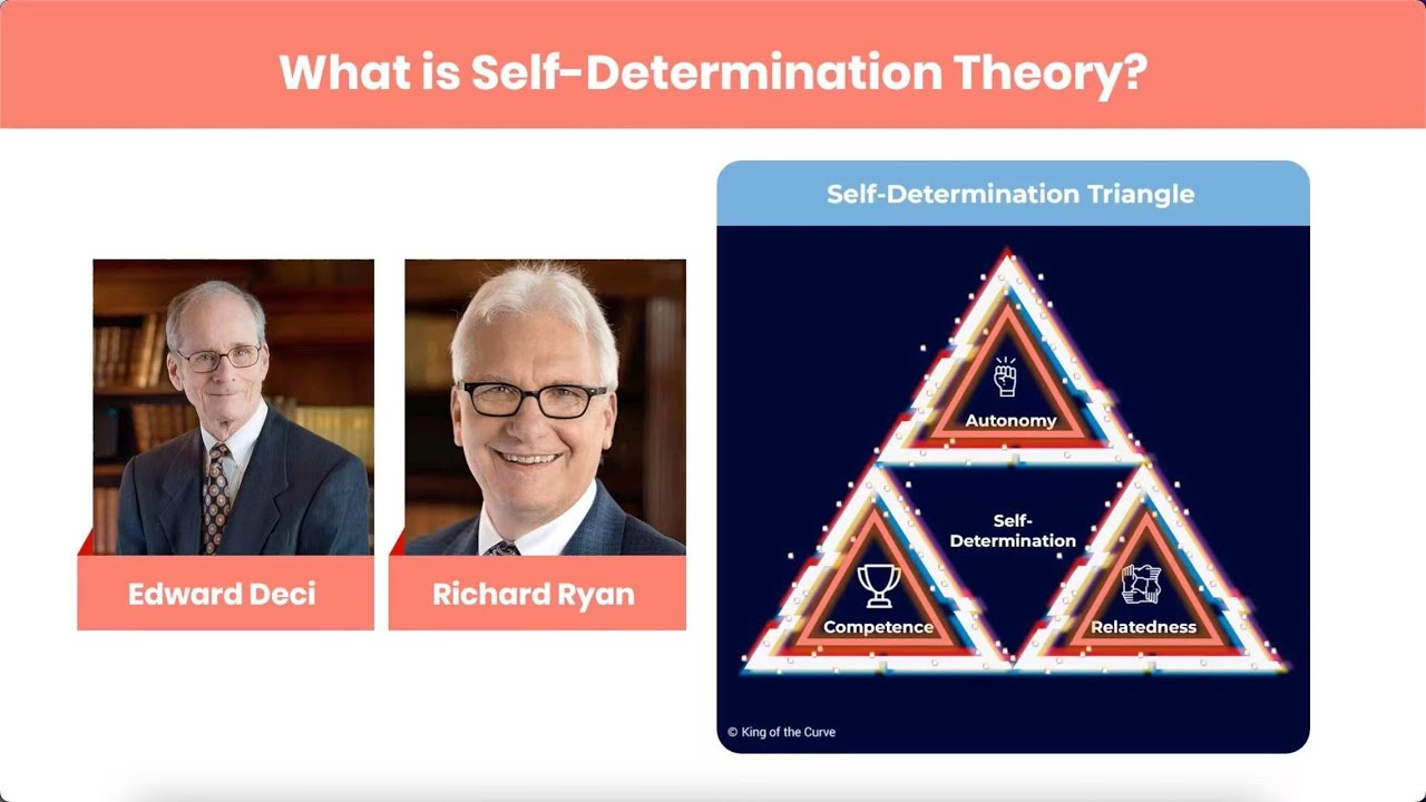 Self-Determination Theory &ndash; Unlocking Human Motivation