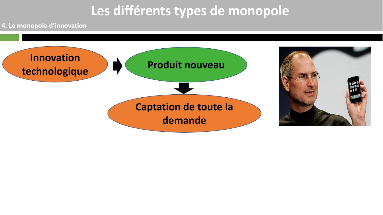 Les différents types de monopole (2/4)