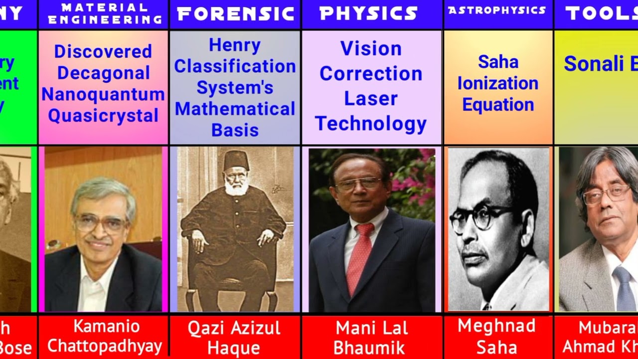 All Bengali Discoveries and Inventions of Science in One Video.