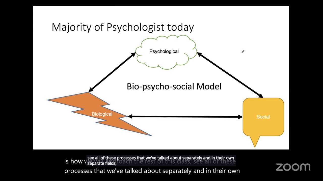 PSY 101-1 Introduction to Psychology 01/21 Part II