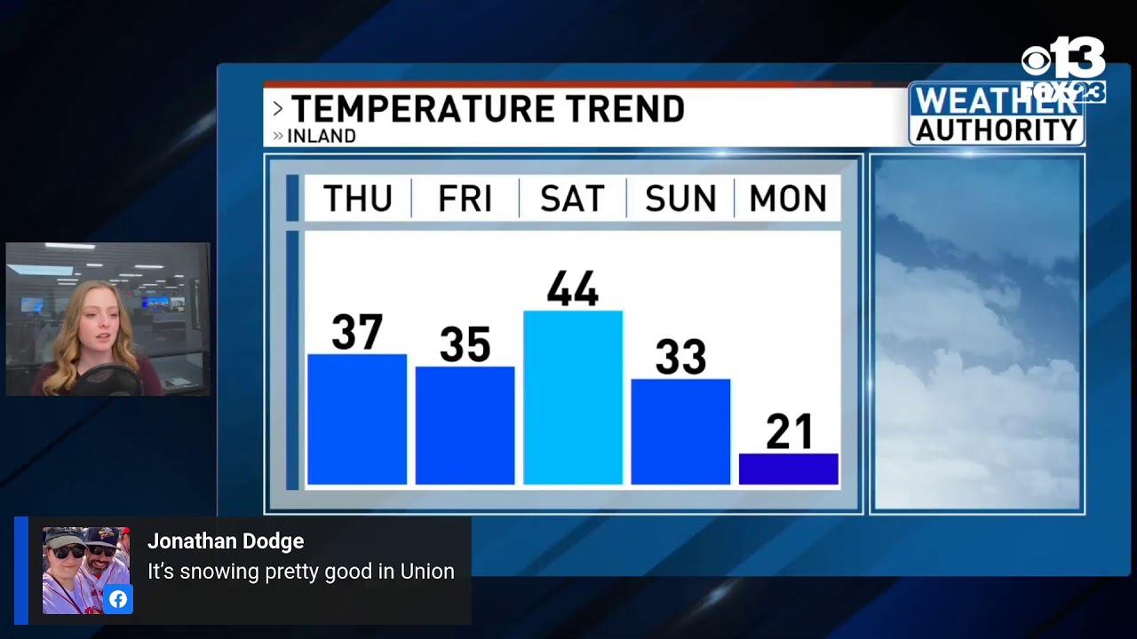 Forecast