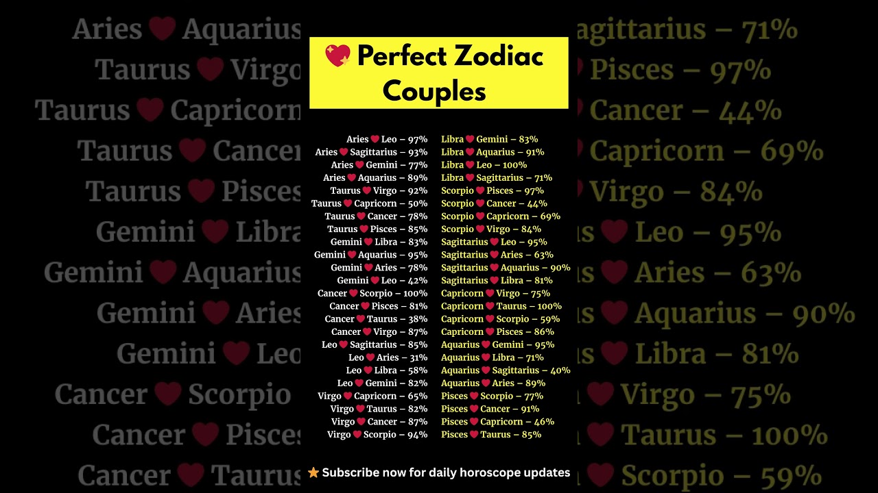 Perfect Zodiac Couples | Zodiac Signs Compatibility 