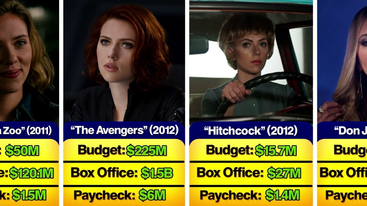 🤑 How Much Scarlett Johansson Earned From Each of Her Films