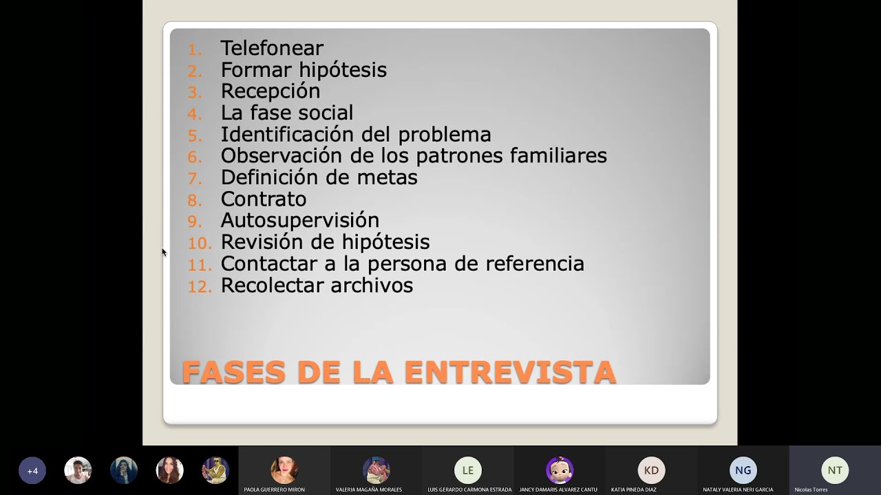 Reunión en  1622   Teoría y Técnica de la Entrevista II  20210426