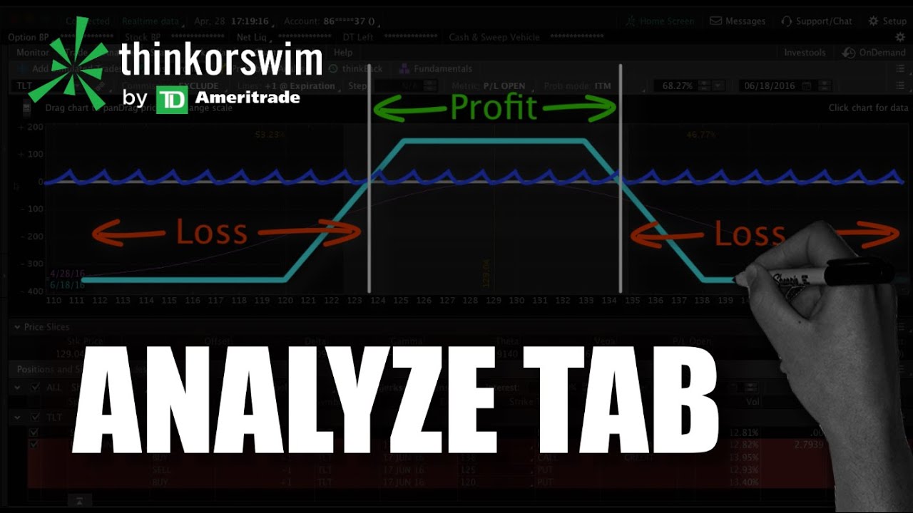 Учебное пособие thinkorswim — как использовать вкладку «Анализ»