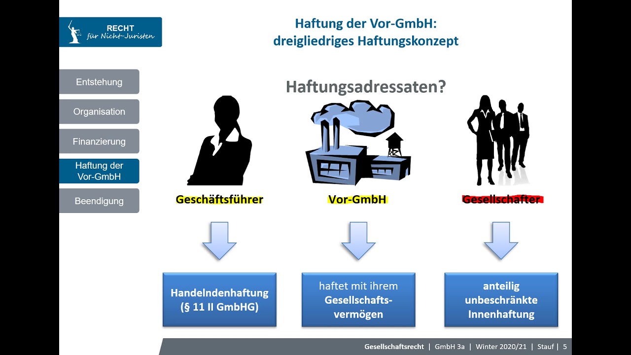 GmbH 3a - Außenverhältnis: Haftung vor Entstehung der GmbH