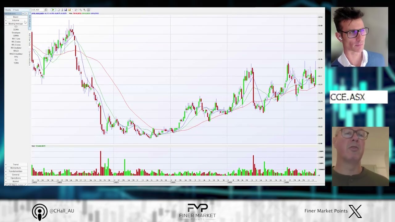 Что сейчас показывают 10+ акций золотодобывающих компаний ASX