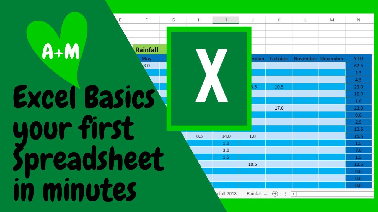 Учебное пособие по Excel для начинающих: создайте свою первую электронную таблицу за считанные ми...