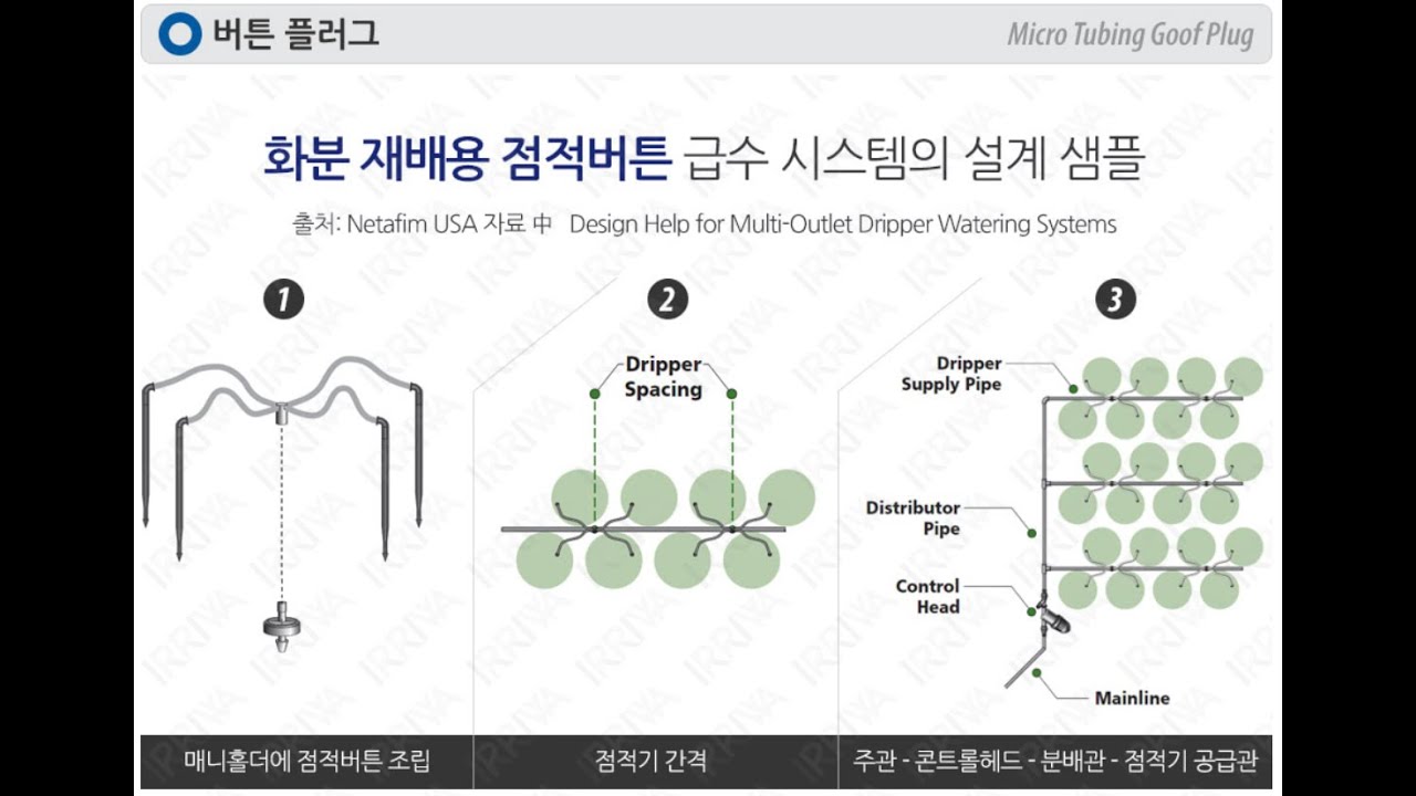버튼 플러그 Micro Tubing Goof Plug