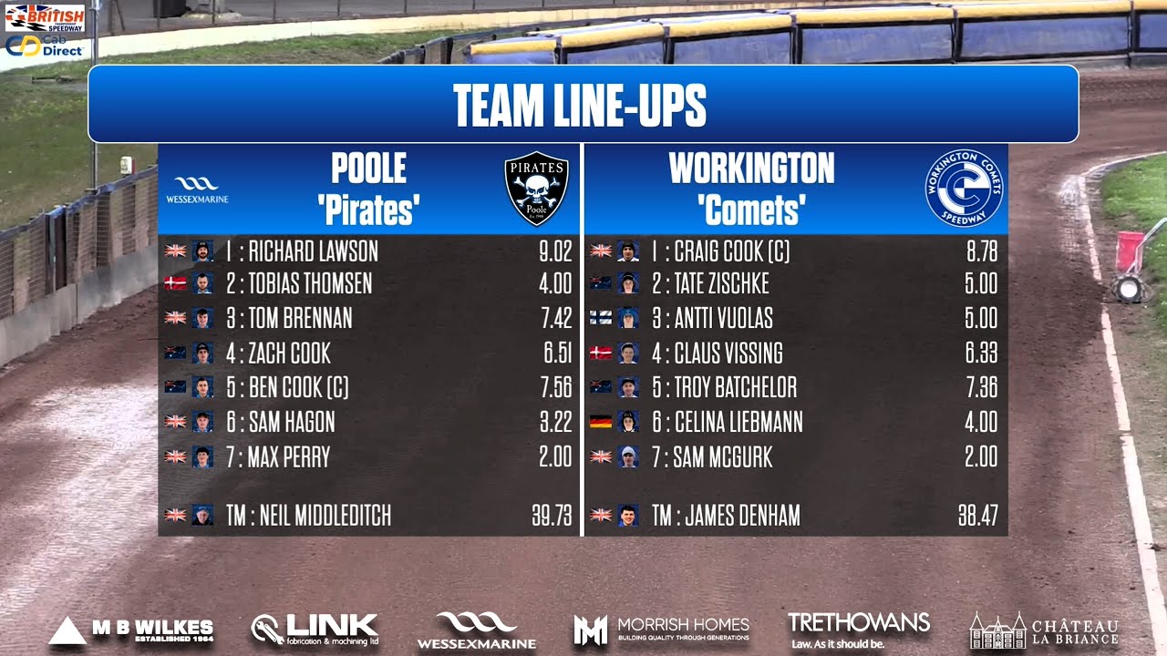 Poole vs Workington | Championship | POOLE PIRATES SPEEDWAY 2024