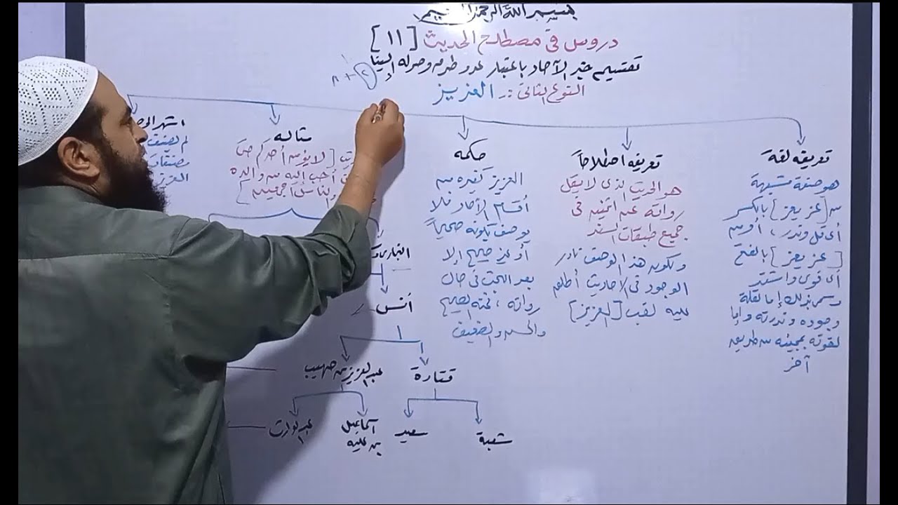 دروس في المصطلح 11 ( تقسيم خبر الآحاد باعتبار طرق وصوله إلينا - النوع الثاني - العزيز )