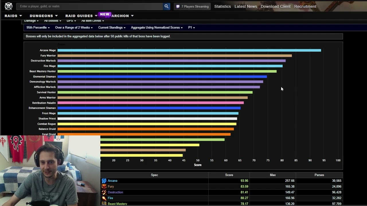 The Best DPS in TBC