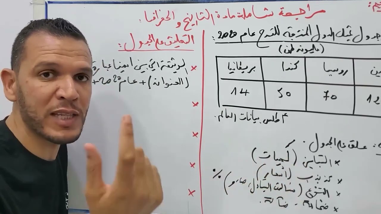 طريقة التعليق على الجدول - ثلاث نقاط مجانية لجميع الشعب