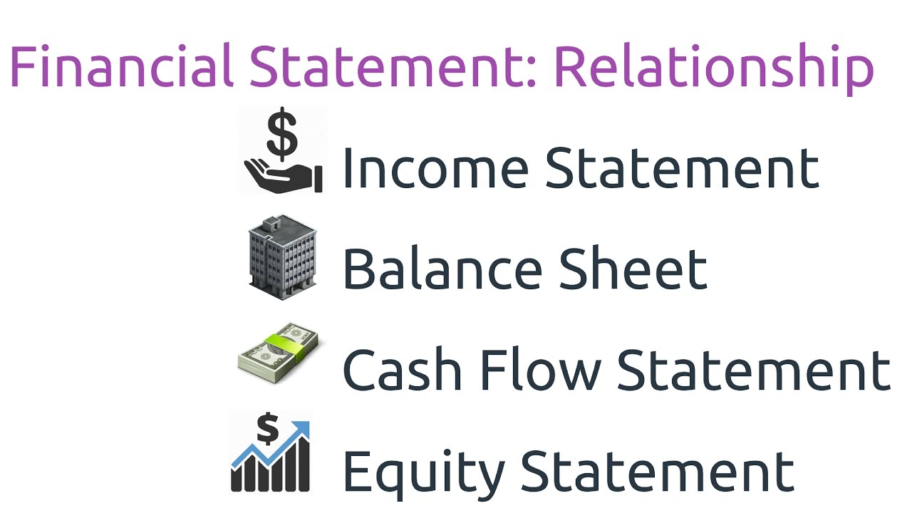 What are Financial Statements? | US CMA Part 1| Section A External Financial Reporting Decisions