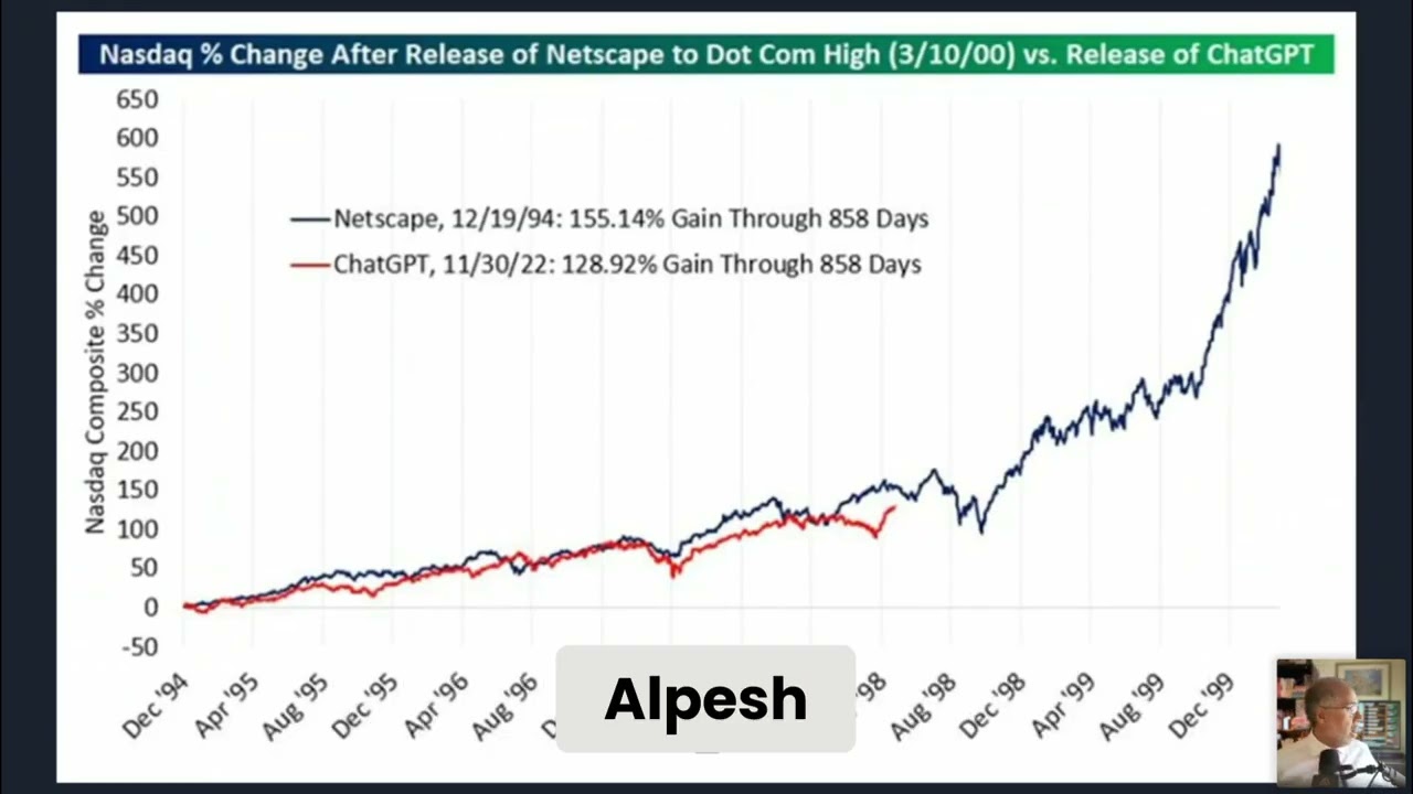 Отчеты о доходах компаний, входящих в индекс S&P 500: Технологический сектор стимулирует рост, но...