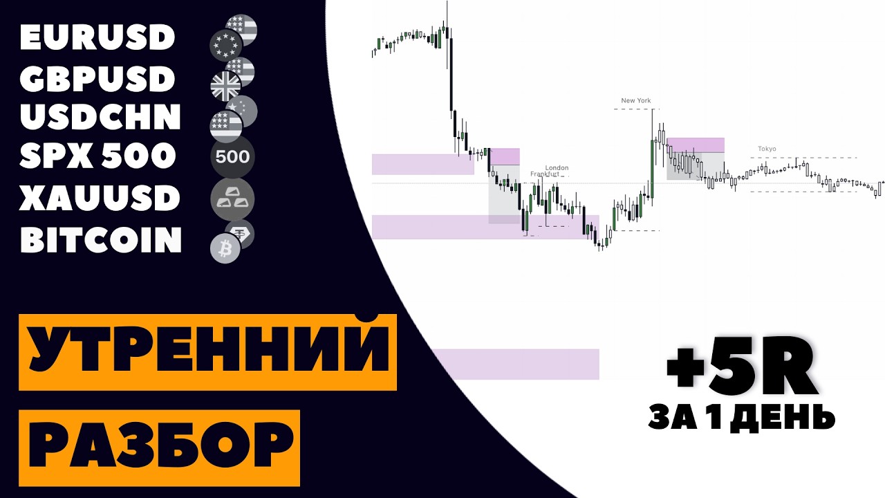 Анализ рынка 03.04: Готовый торговый план на BTC, EURUSD, GOLD. Ключевые точки входа.