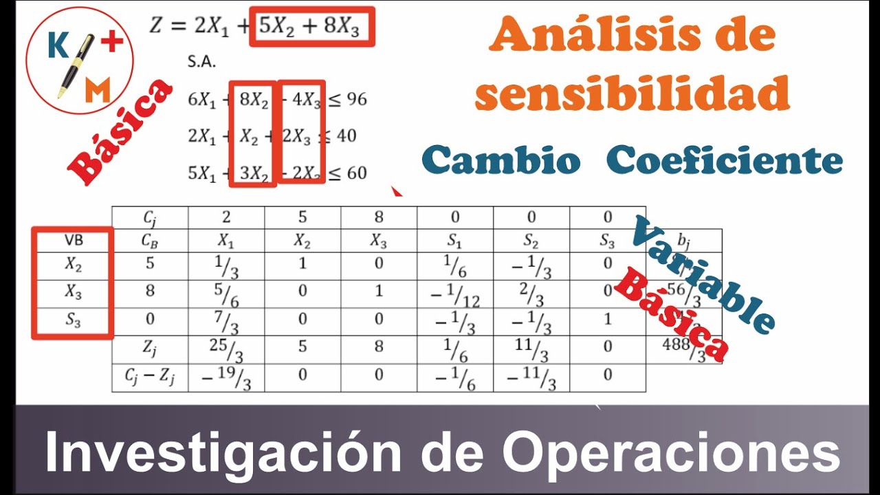 TIP IO - 26. Cambio en coeficiente variable Básica. Análisis sensibilidad. Incluye taller resuelto