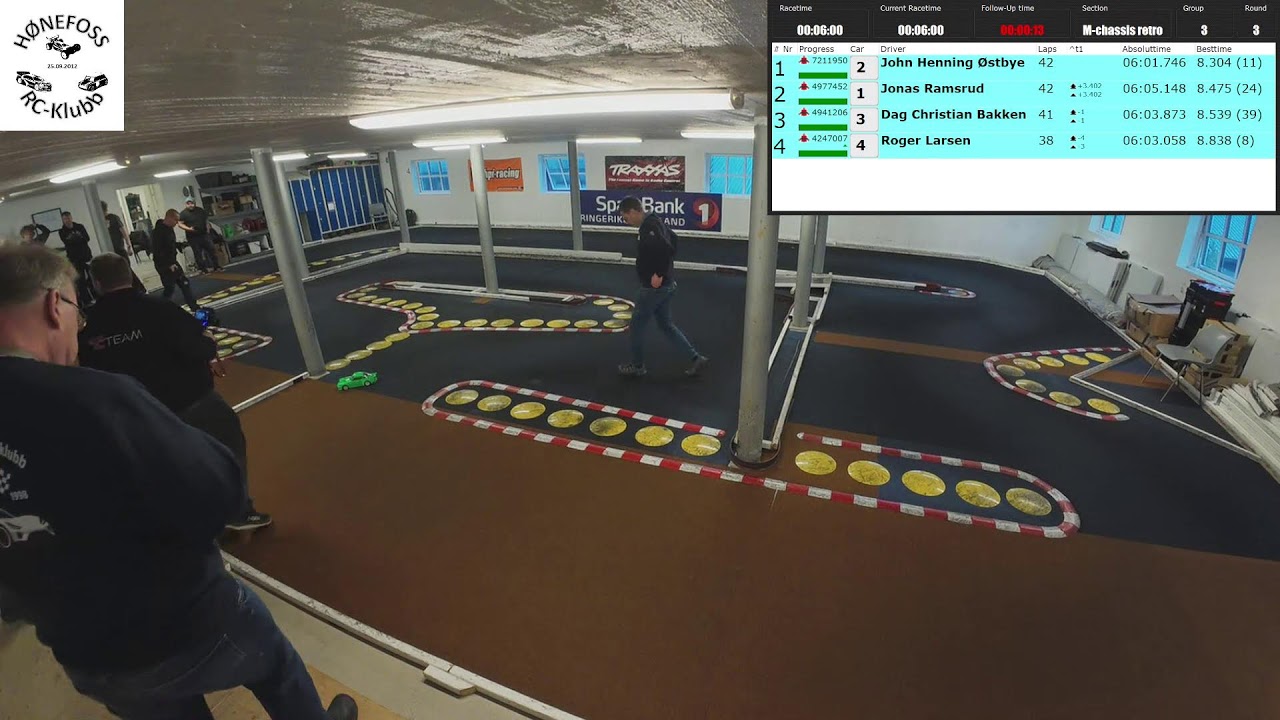 Retrofestivalen  2025 - Kvalifisering