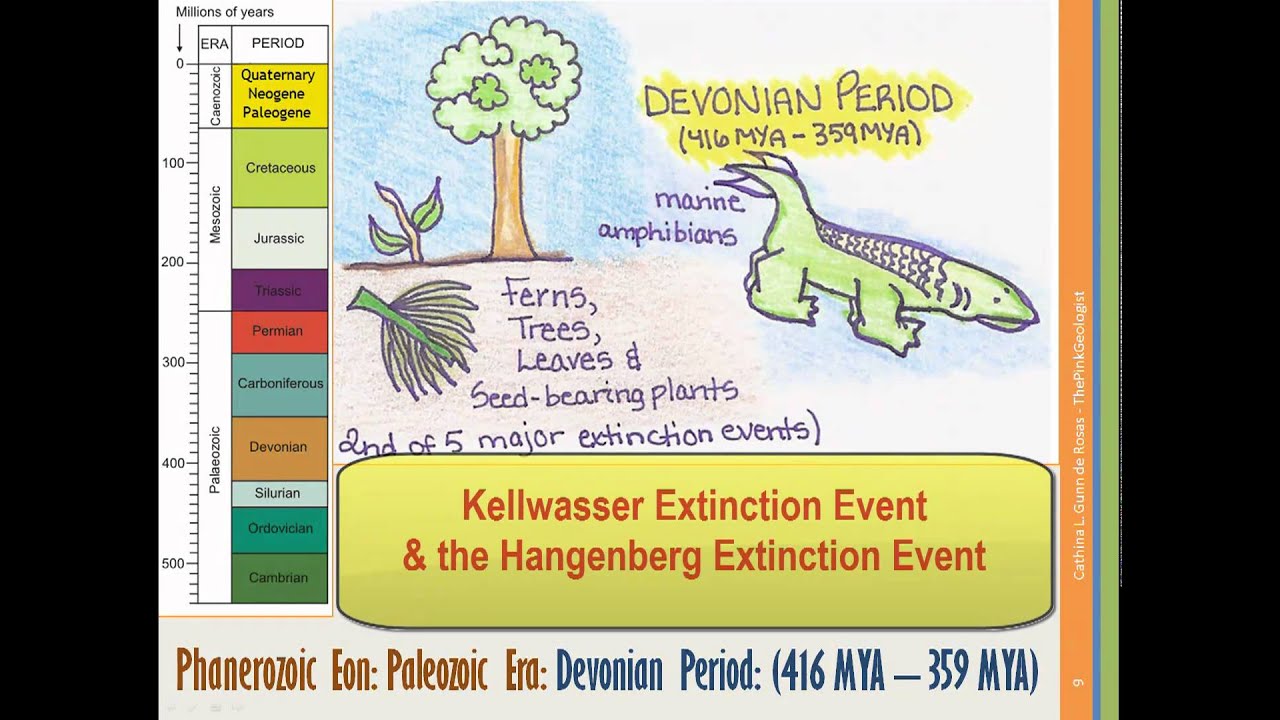 The Geologic Time Scale - Part 2 of 4